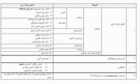 پژوهشگران برتر سال 1402 دانشگاه