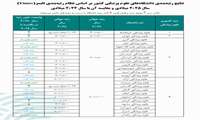 اعلام نتایج رتبه¬بندی تایمز جهانی سال 2025 و مقایسه با سال 2024 میلادی