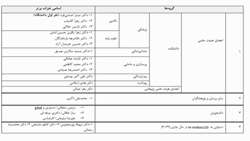 پژوهشگران برتر سال 1402 دانشگاه